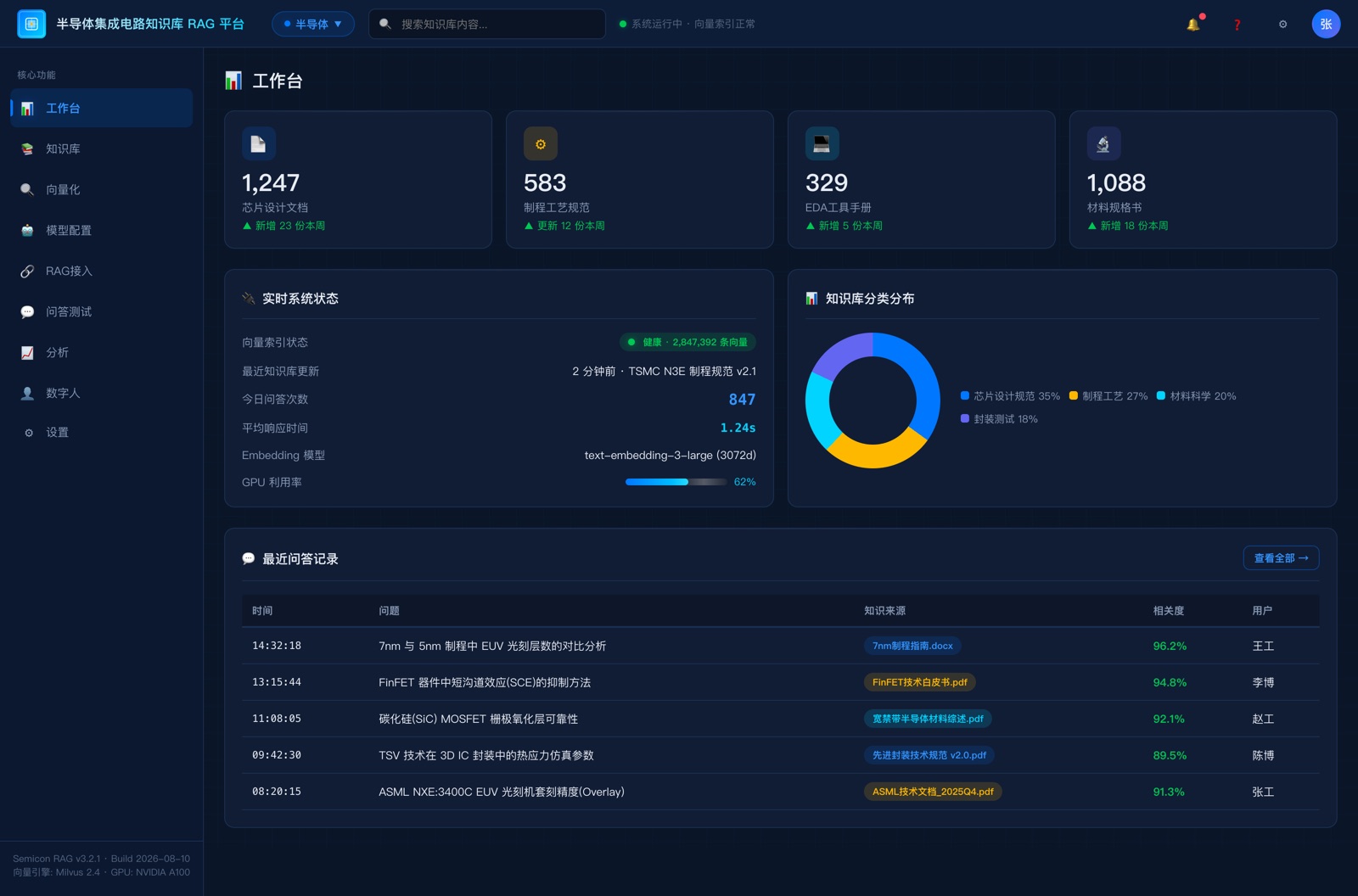 半导体行业版知识库总览界面